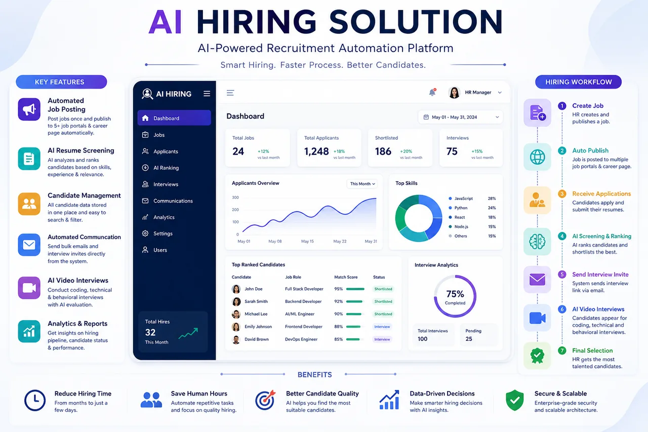 AI Hiring Solution